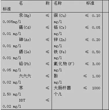 無(wú)土栽培水中重金屬及有毒物質(zhì)含量標(biāo)準(zhǔn).jpg